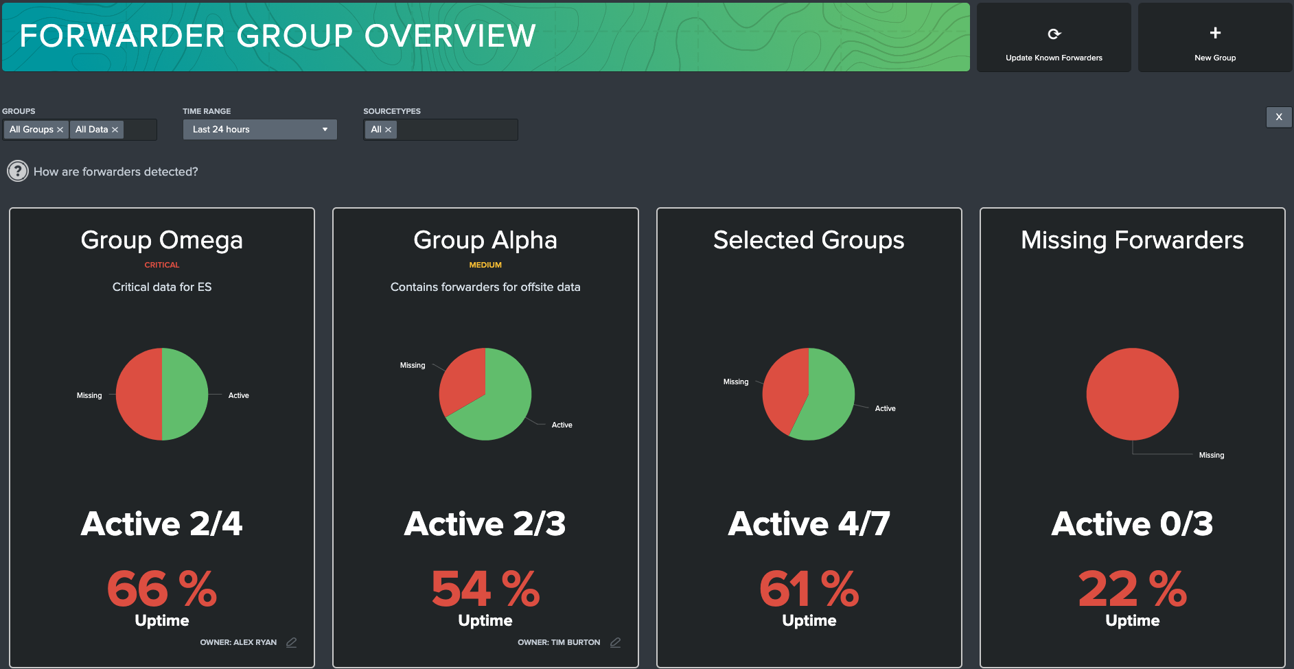 Group Overview