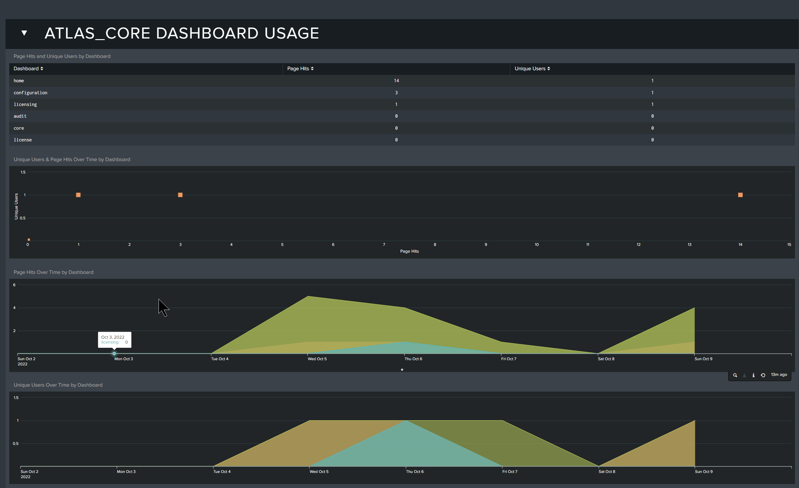 Atlas Core Usage