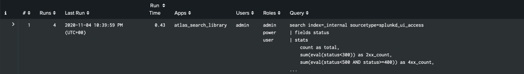 Filtered Activities Results