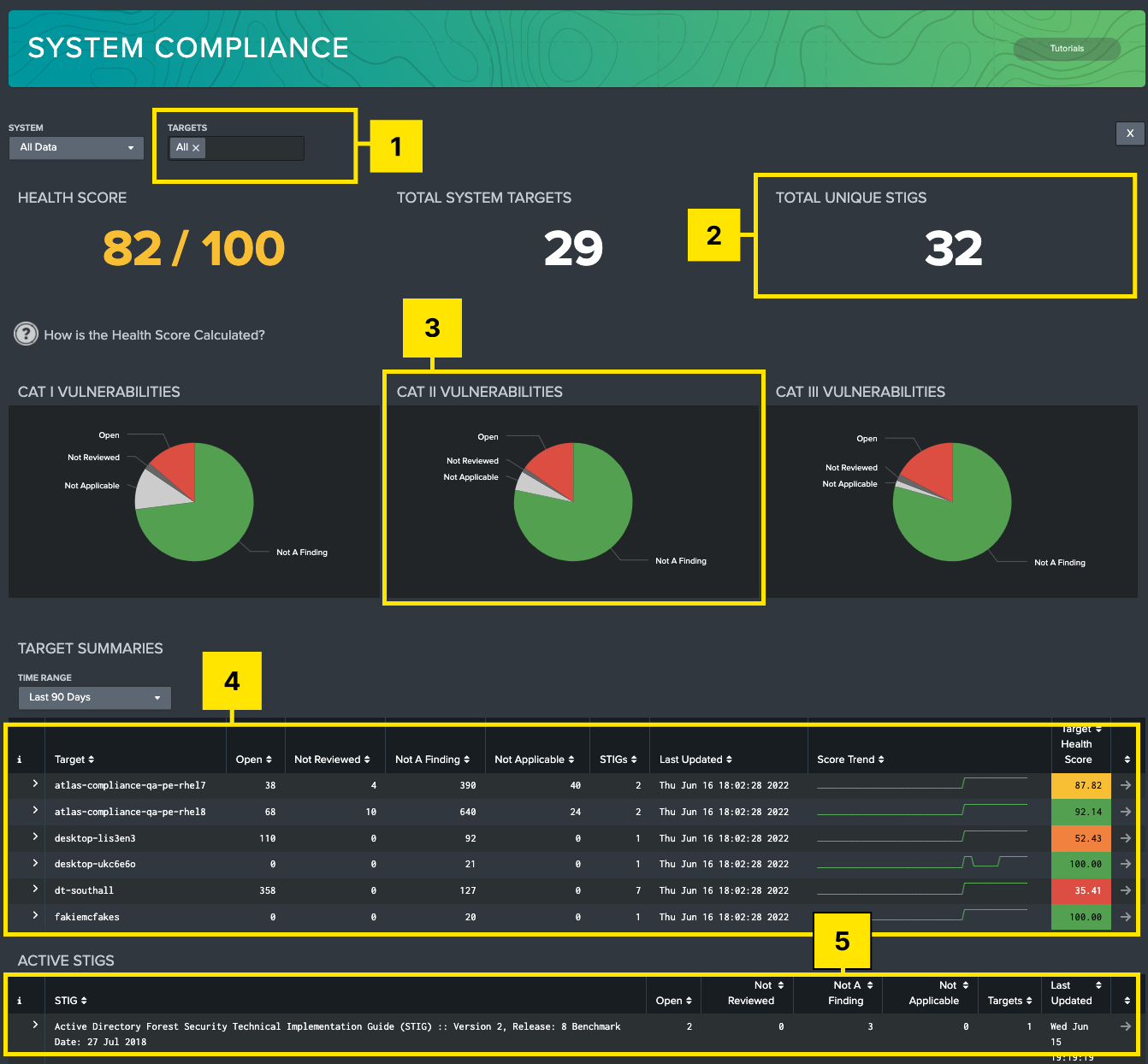 STIG System Compliance