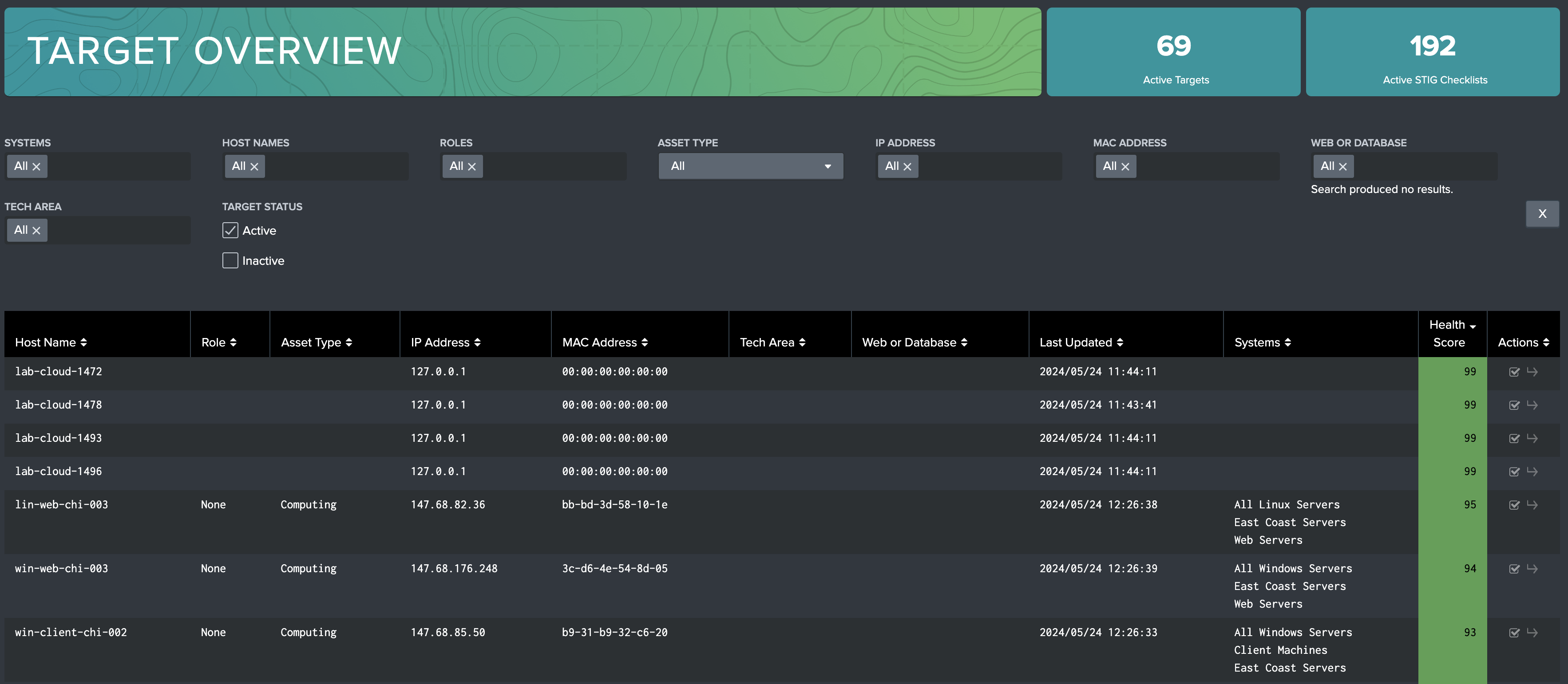Targets Overview